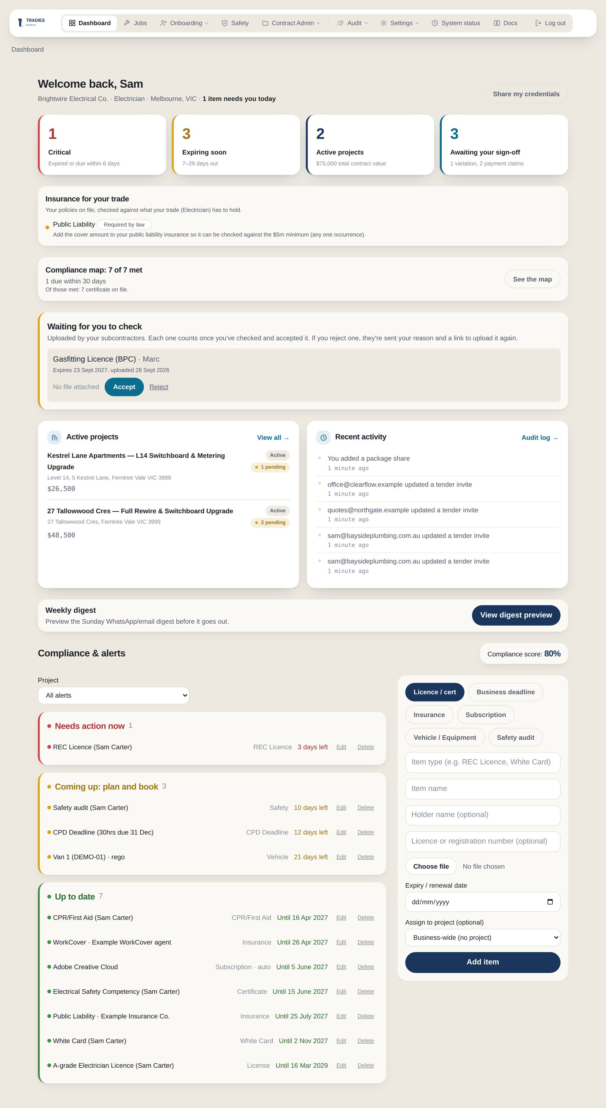 The Tradies Bureau dashboard for a made-up electrician: counts of critical and expiring items, a compliance map summary, a subcontractor upload waiting to be checked, active projects, recent activity, and items marked red, amber and green