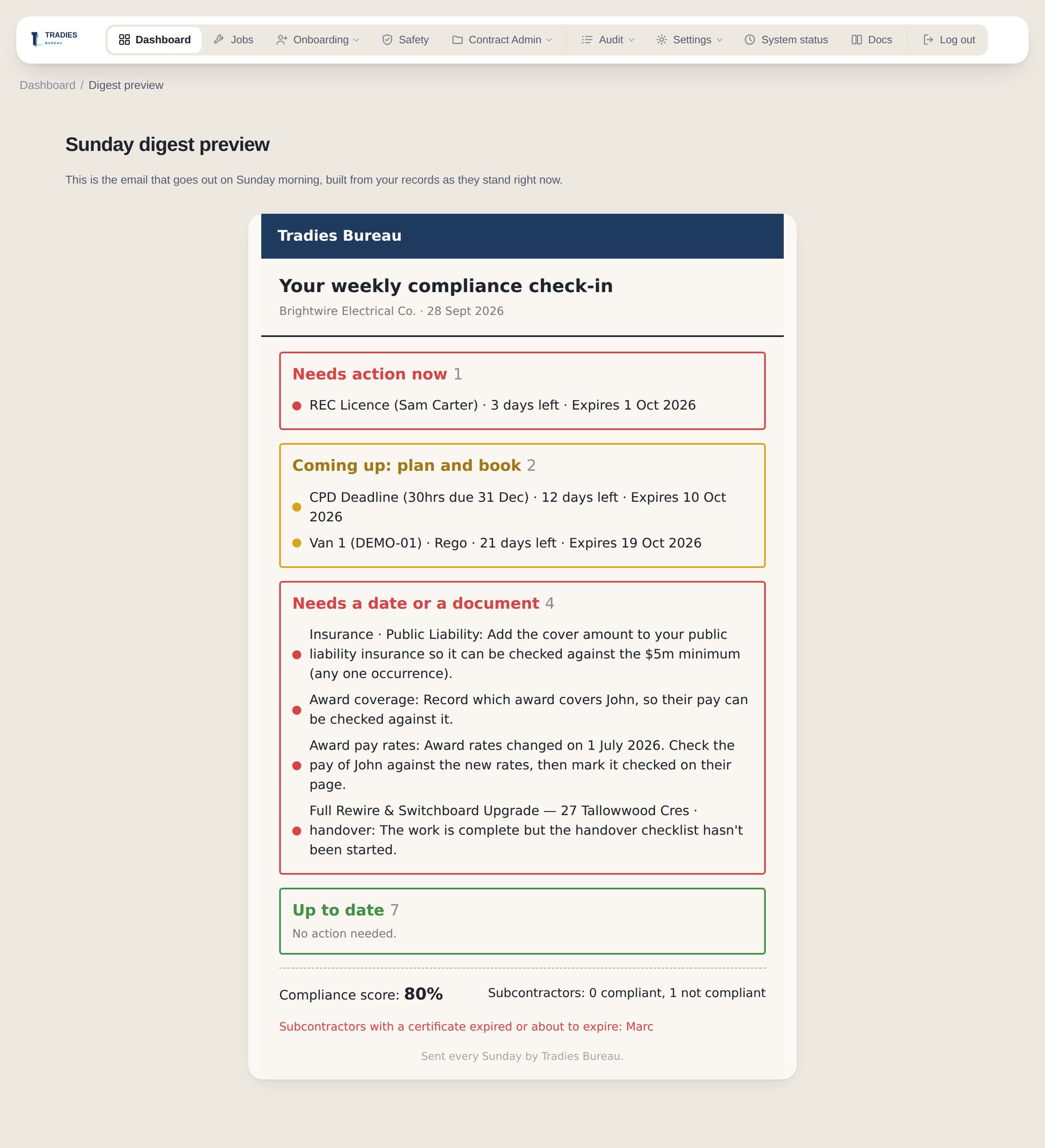 The Sunday digest email: what needs action now, what's coming up, what needs a date or document, and the compliance score